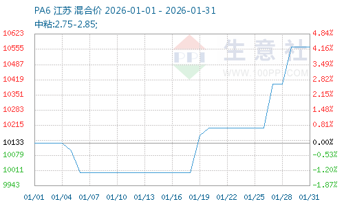 graph.100ppi.com (500×300)