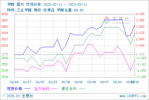 graph.100ppi.com (500×300)