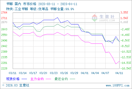 graph.100ppi.com (500×300)