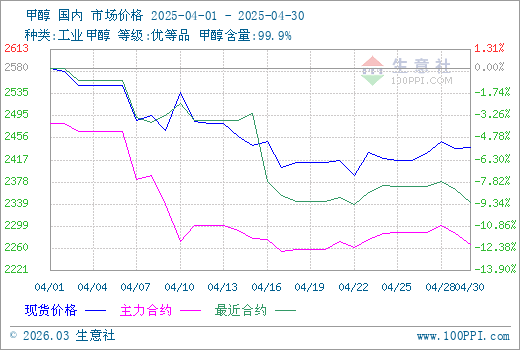 graph.100ppi.com (500×300)