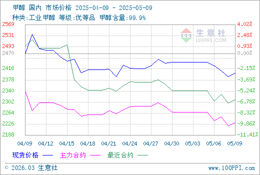graph.100ppi.com (500×300)