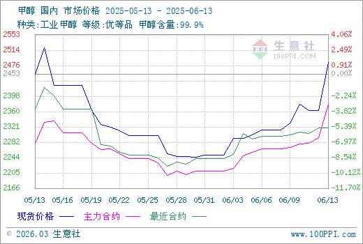 graph.100ppi.com (500×300)