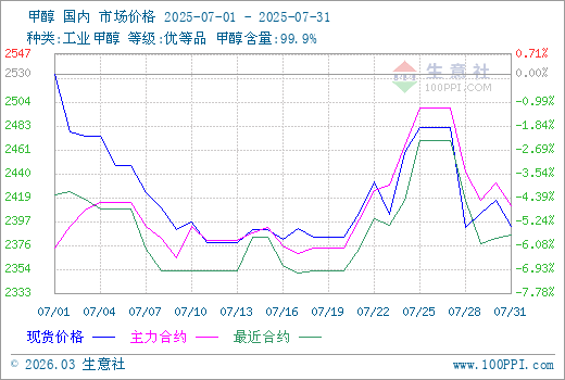graph.100ppi.com (500×300)