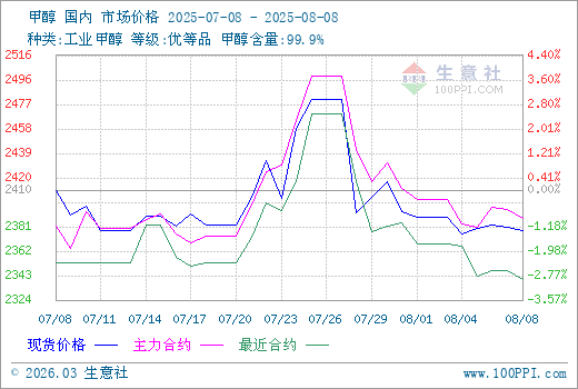 graph.100ppi.com (500×300)