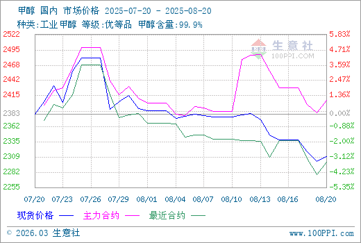 graph.100ppi.com (500×300)