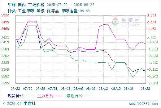 graph.100ppi.com (500×300)