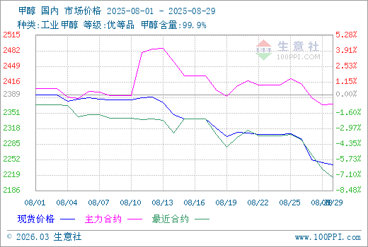 graph.100ppi.com (500×300)