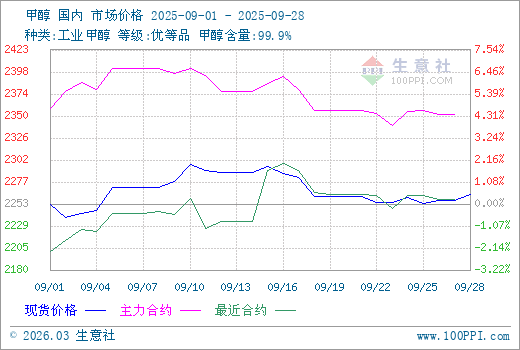 graph.100ppi.com (500×300)