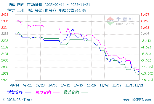 graph.100ppi.com (500×300)