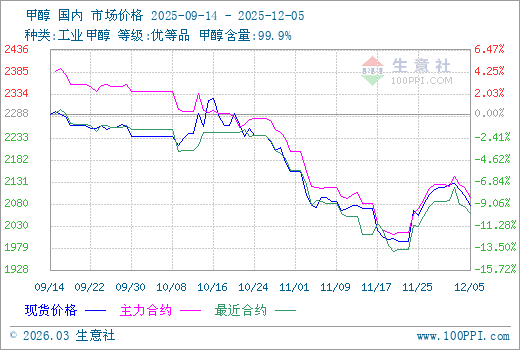graph.100ppi.com (500×300)