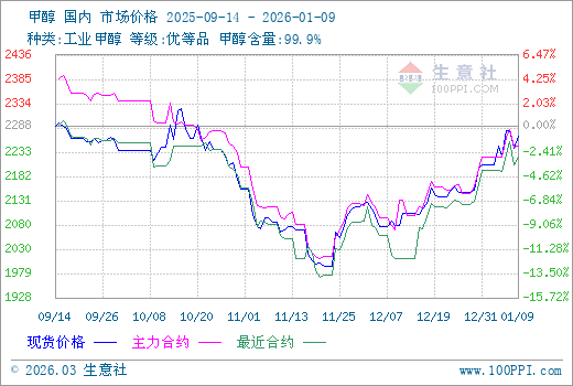 graph.100ppi.com (500×300)