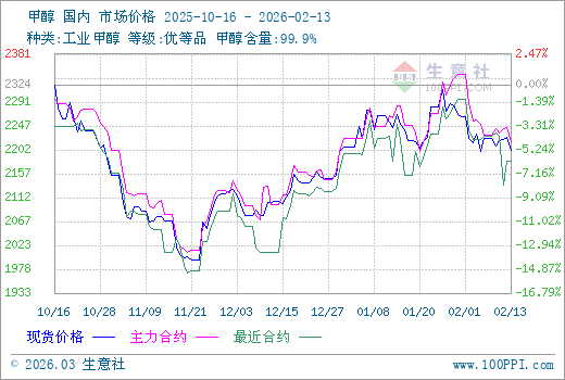 graph.100ppi.com (500×300)