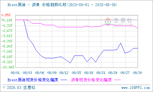 graph.100ppi.com (500×300)