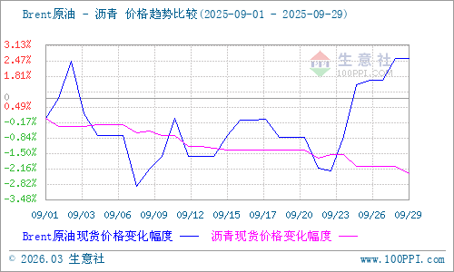 graph.100ppi.com (500×300)