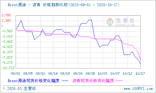 graph.100ppi.com (500×300)