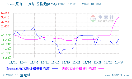 graph.100ppi.com (500×300)