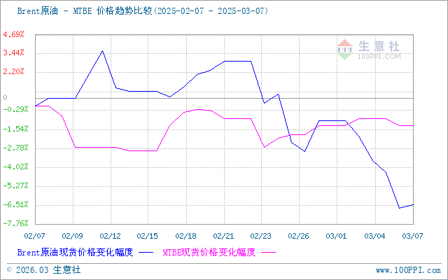 graph.100ppi.com (500×300)