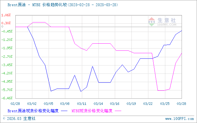 graph.100ppi.com (500×300)