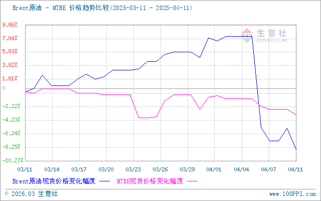 graph.100ppi.com (500×300)