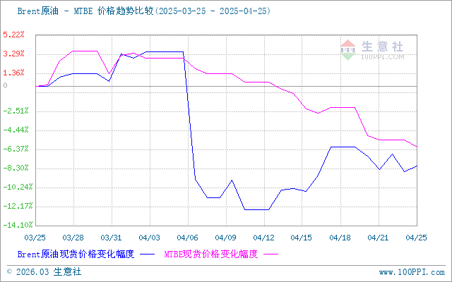 graph.100ppi.com (500×300)