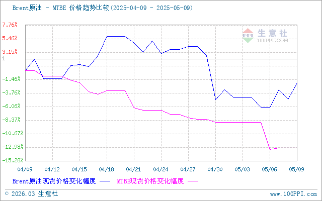 graph.100ppi.com (500×300)
