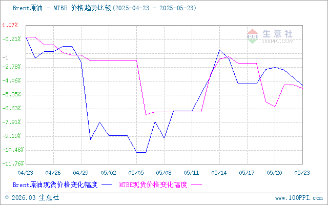 graph.100ppi.com (500×300)