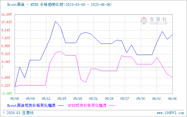 graph.100ppi.com (500×300)