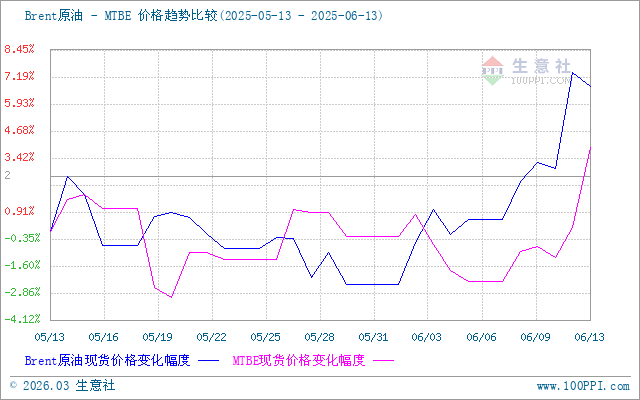 graph.100ppi.com (500×300)
