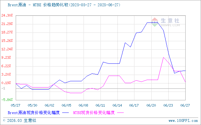 graph.100ppi.com (500×300)