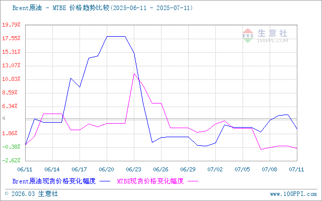 graph.100ppi.com (500×300)