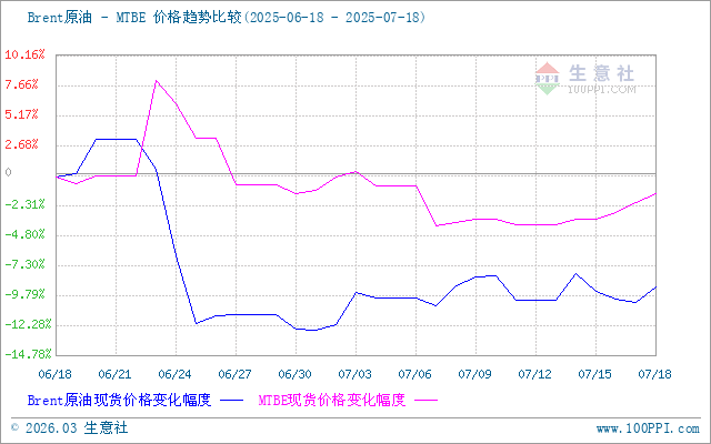 graph.100ppi.com (500×300)