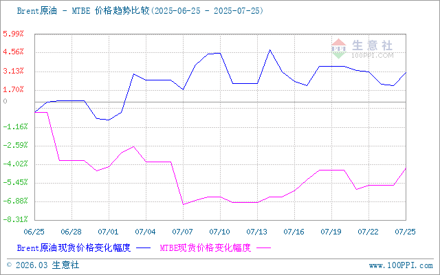 graph.100ppi.com (500×300)