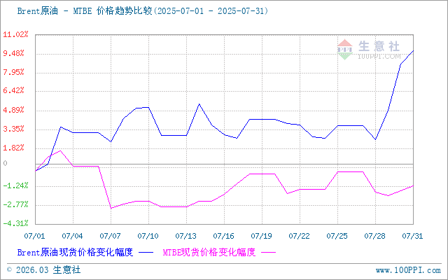 graph.100ppi.com (500×300)