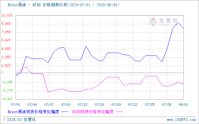 graph.100ppi.com (500×300)