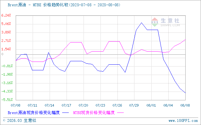 graph.100ppi.com (500×300)