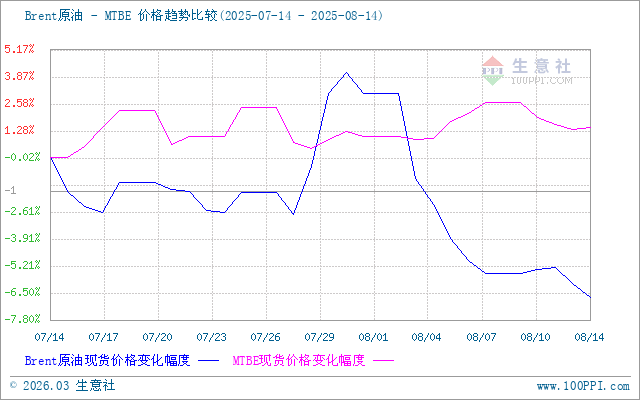 graph.100ppi.com (500×300)