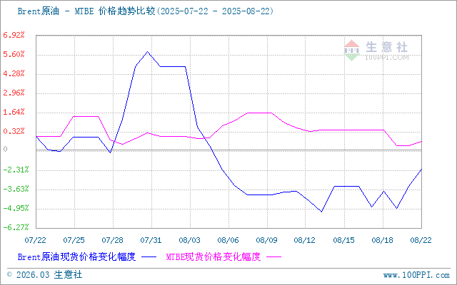 graph.100ppi.com (500×300)