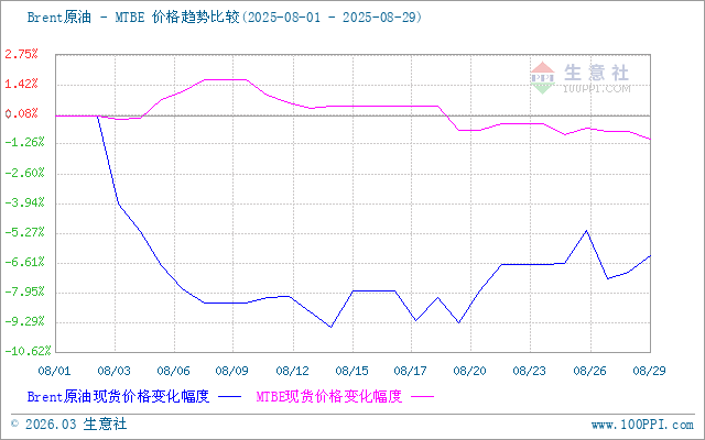 graph.100ppi.com (500×300)