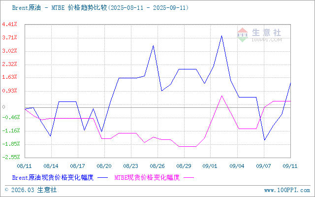 graph.100ppi.com (500×300)