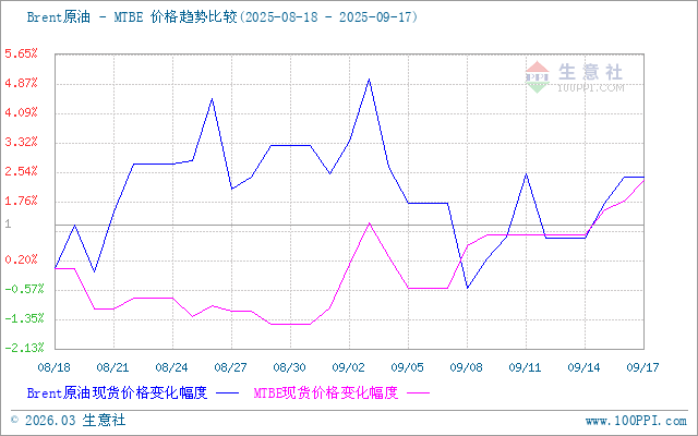 graph.100ppi.com (500×300)