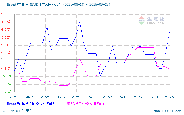 graph.100ppi.com (500×300)