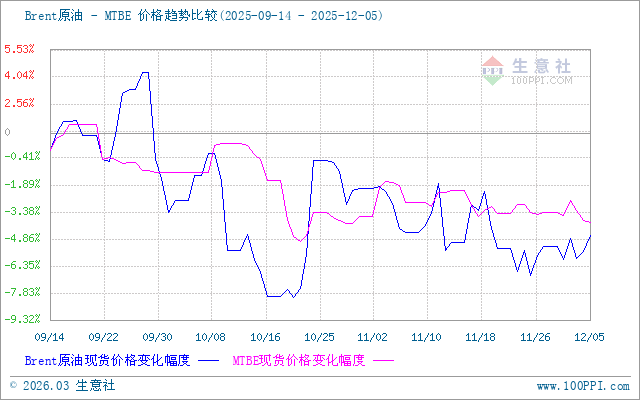 graph.100ppi.com (500×300)