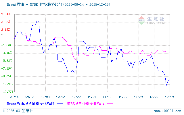 graph.100ppi.com (500×300)