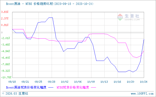graph.100ppi.com (500×300)