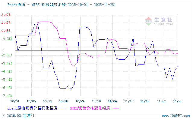 graph.100ppi.com (500×300)