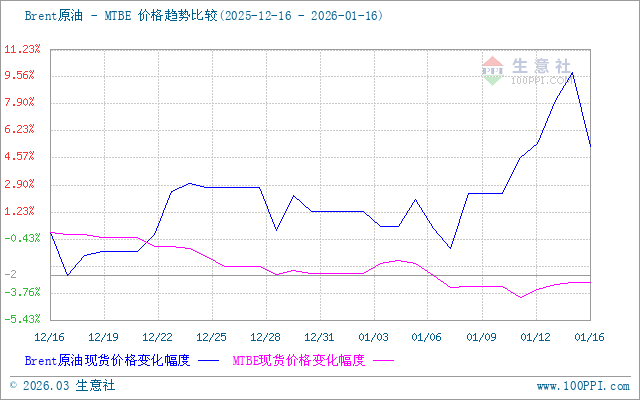 graph.100ppi.com (500×300)