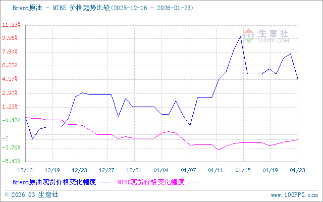 graph.100ppi.com (500×300)