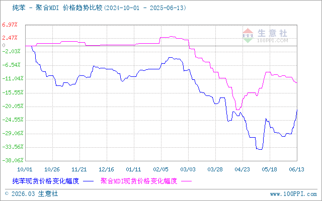 graph.100ppi.com (500×300)
