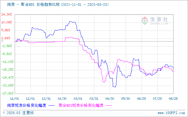graph.100ppi.com (500×300)