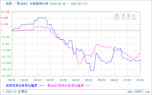 graph.100ppi.com (500×300)